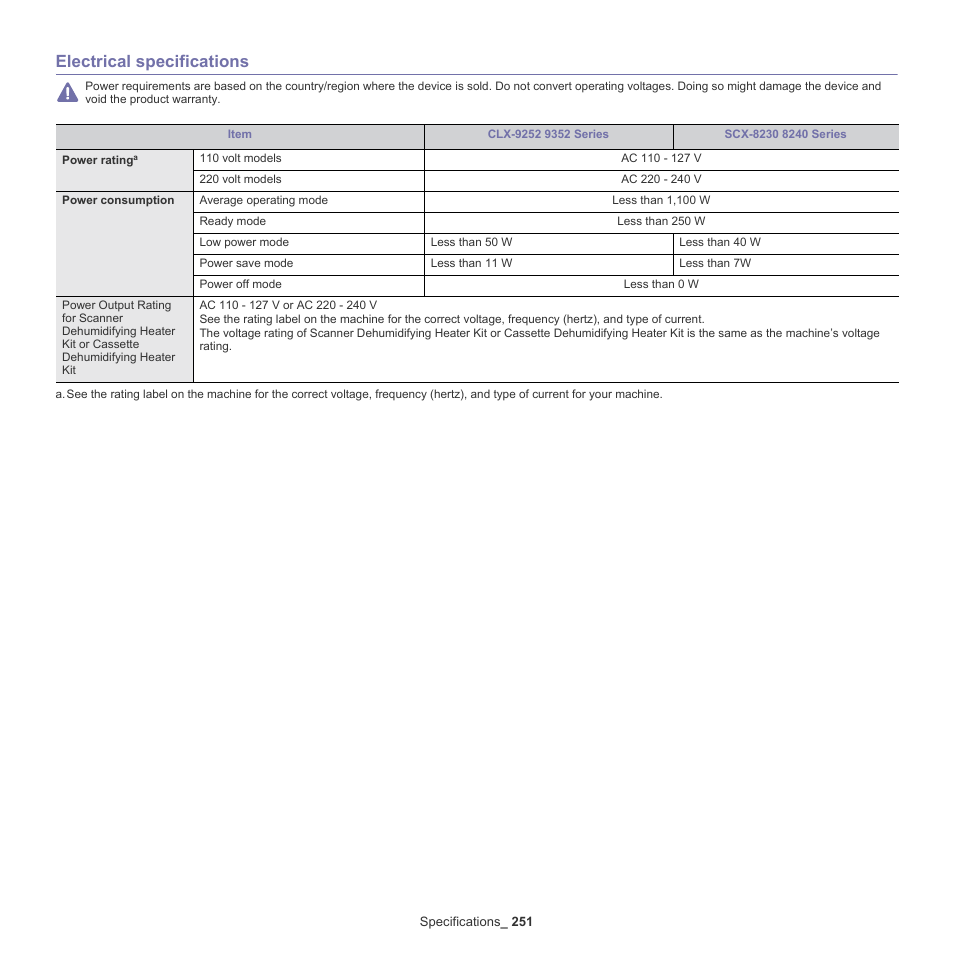 Electrical specifications, 251 electrical specifications | Samsung SCX-8240NA-CAS User Manual | Page 251 / 265