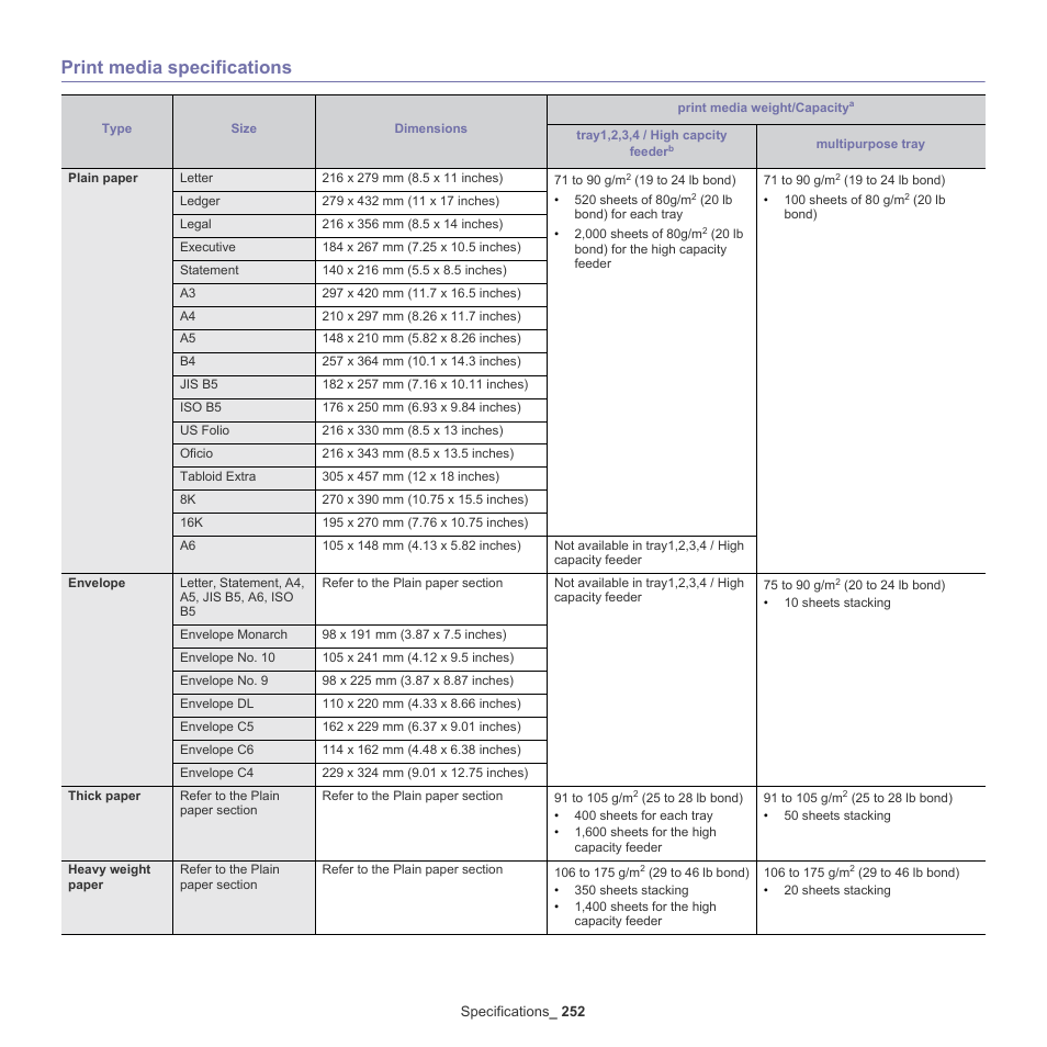 Tter (see"print media, See "print media specifications, Print media specifications" on | On (see "print media, Tray (see "print media specifications" on, Per (see "print media specifications" on, Chine (see "print media specifications" on, Ine (see "print media, Ugh (see "print media specifications" on, Print | Samsung SCX-8240NA-CAS User Manual | Page 252 / 265