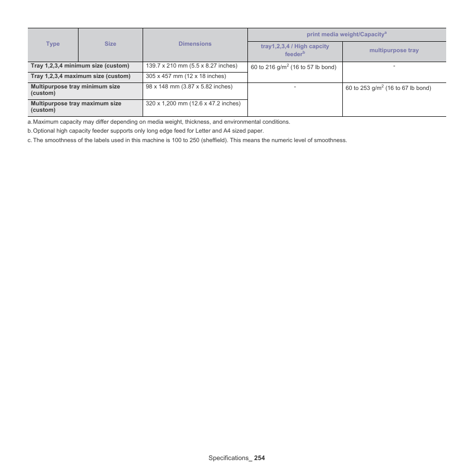 Samsung SCX-8240NA-CAS User Manual | Page 254 / 265