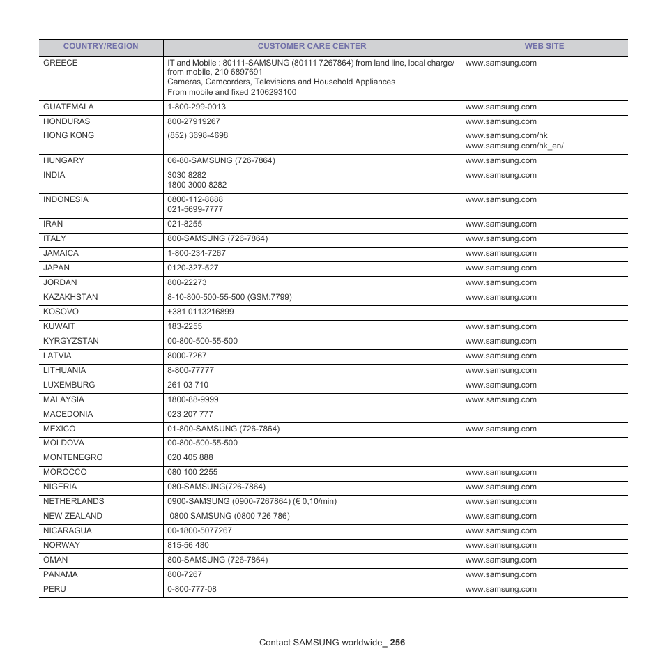 Samsung SCX-8240NA-CAS User Manual | Page 256 / 265