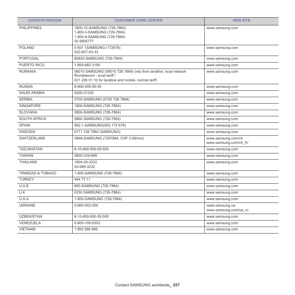 Samsung SCX-8240NA-CAS User Manual | Page 257 / 265