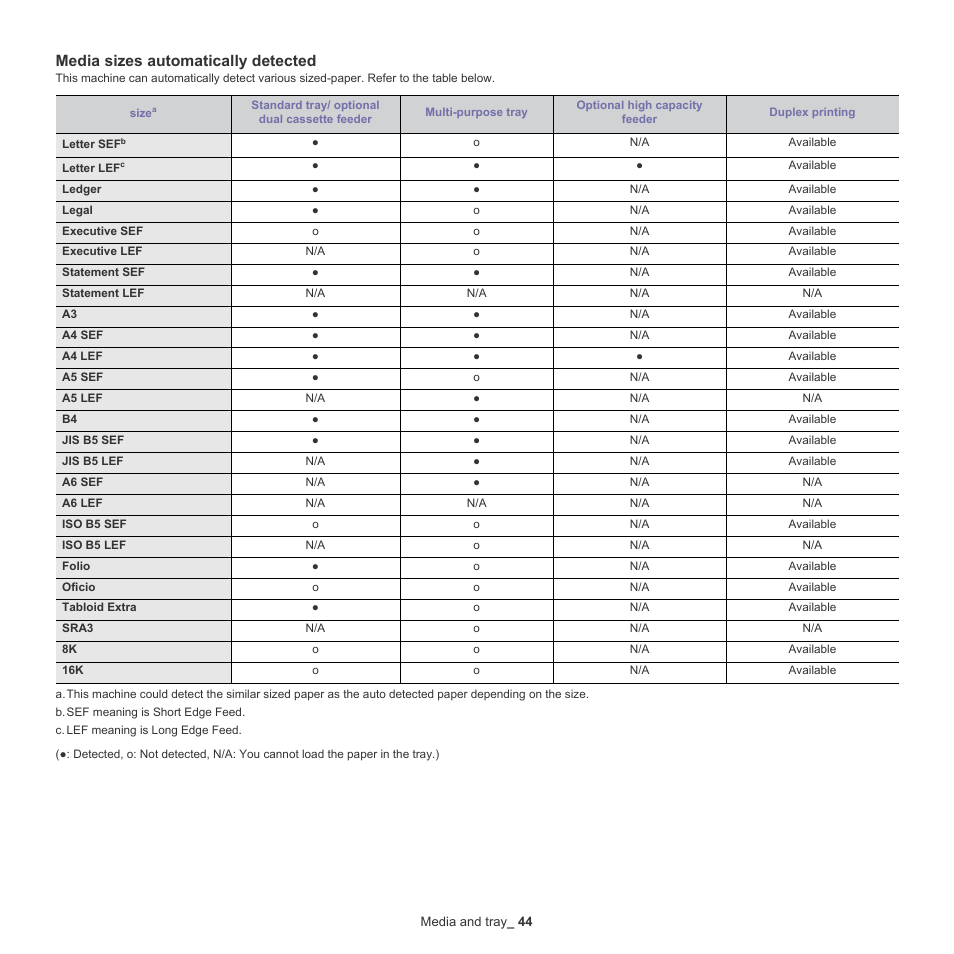 Media sizes automatically detected, Ee "media sizes automatically detected" on | Samsung SCX-8240NA-CAS User Manual | Page 44 / 265