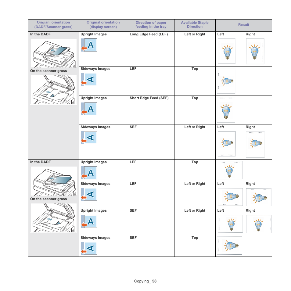 Samsung SCX-8240NA-CAS User Manual | Page 58 / 265