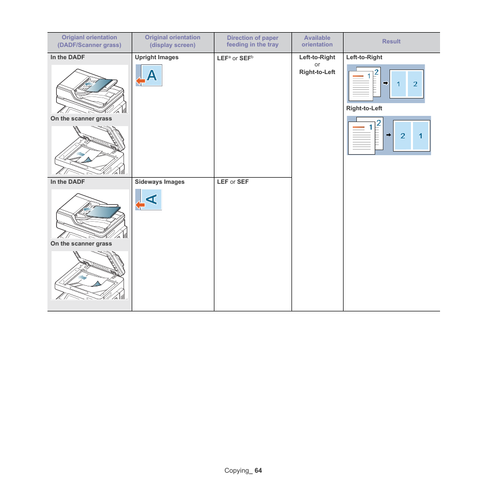 Samsung SCX-8240NA-CAS User Manual | Page 64 / 265