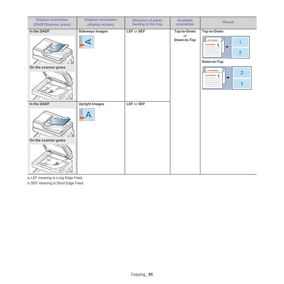 Samsung SCX-8240NA-CAS User Manual | Page 65 / 265
