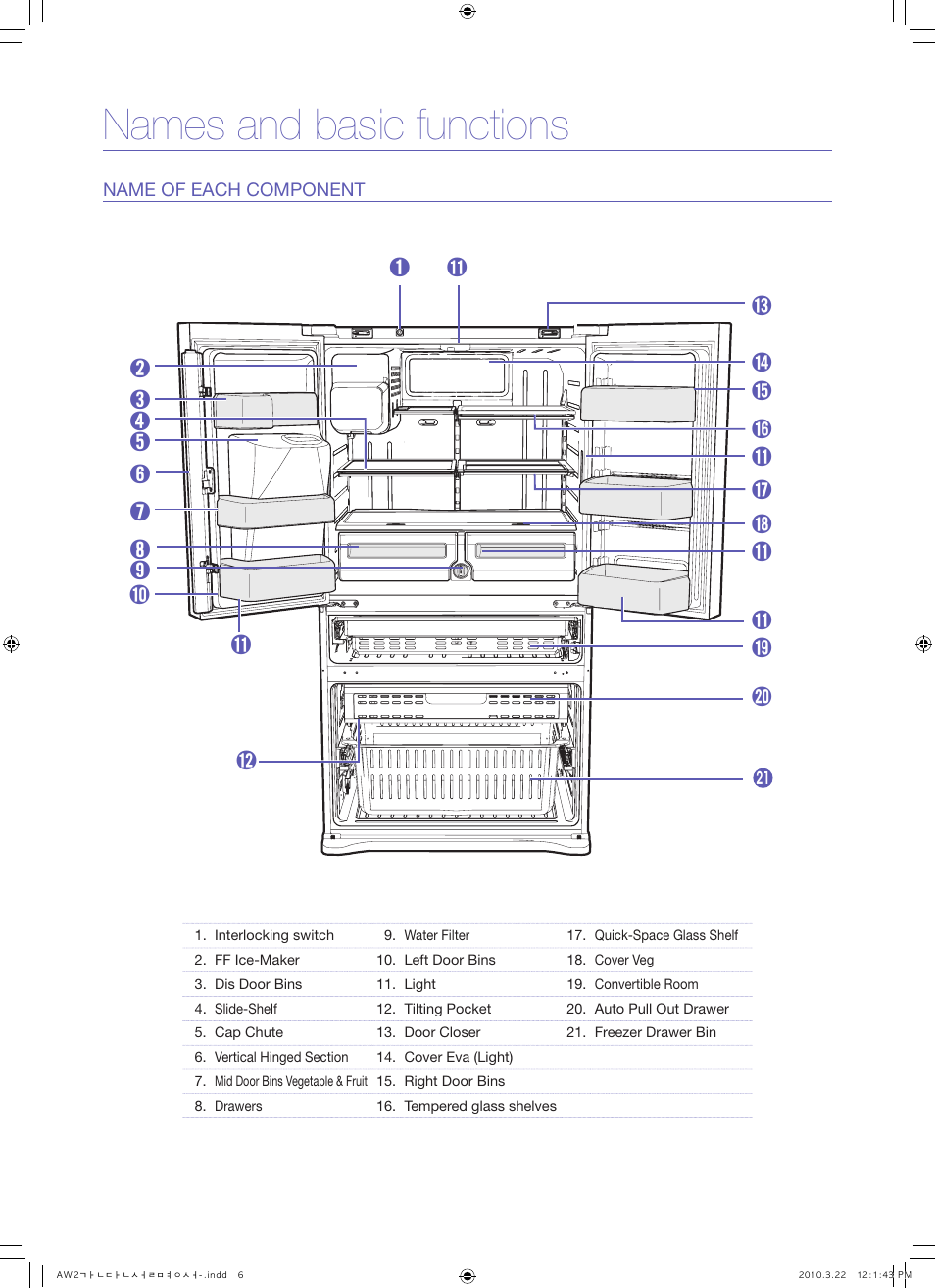 Names and basic functions | Samsung RF4287HABP-XAA User Manual | Page 6 / 7