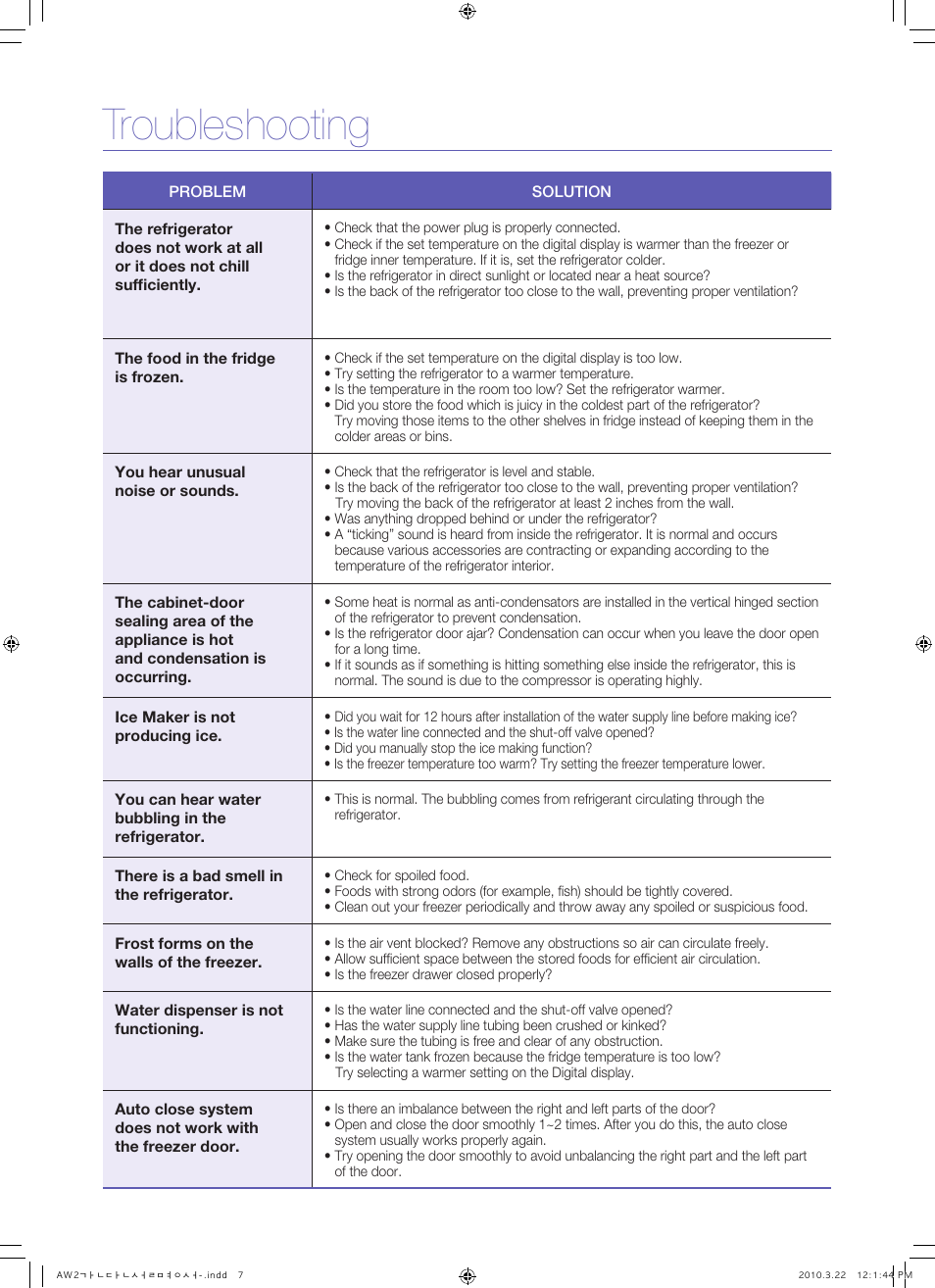 Troubleshooting | Samsung RF4287HABP-XAA User Manual | Page 7 / 7