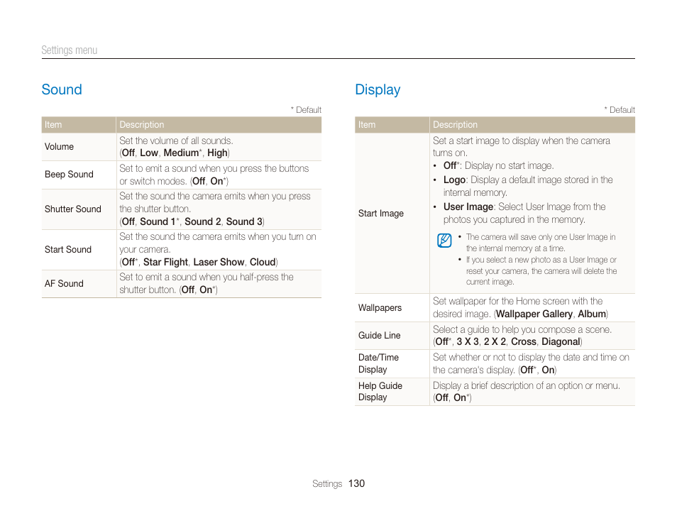 Sound, Display, Sound ……………………………………………… 130 | Display ……………………………………………… 130 | Samsung EC-DV300FBPUUS User Manual | Page 131 / 168