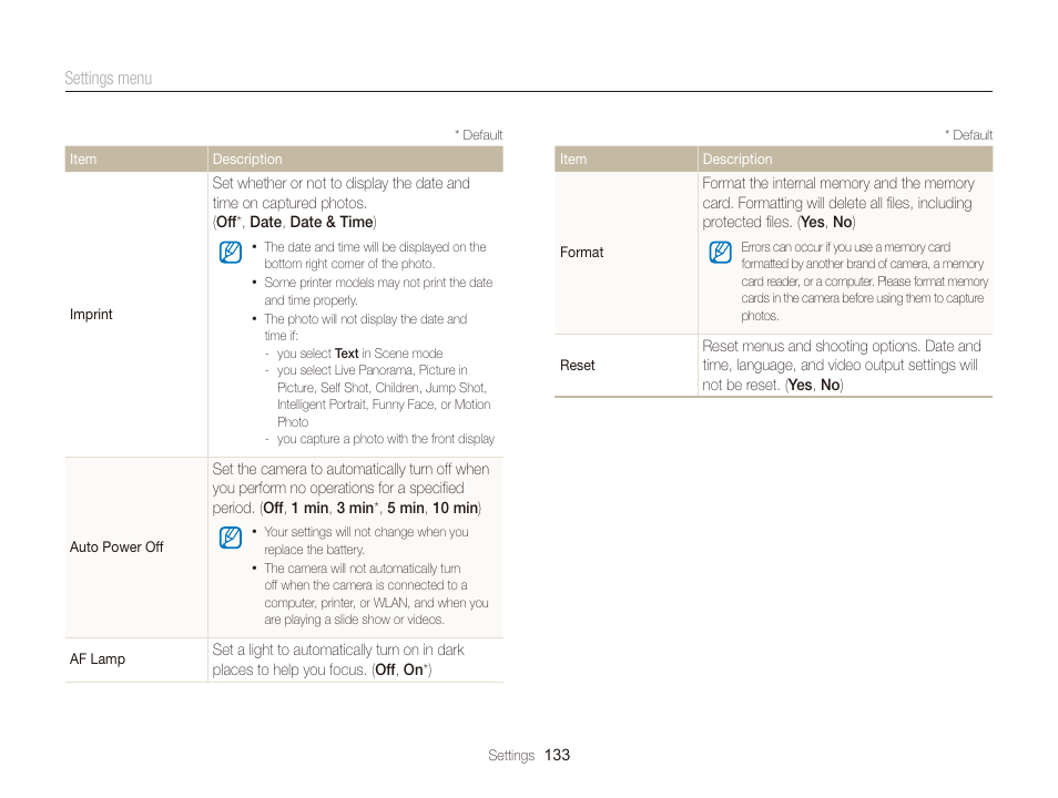 Samsung EC-DV300FBPUUS User Manual | Page 134 / 168