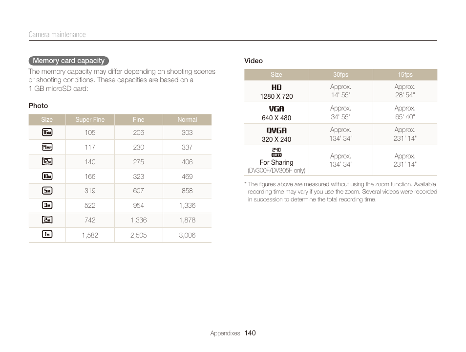 Samsung EC-DV300FBPUUS User Manual | Page 141 / 168