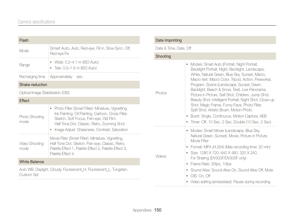 Samsung EC-DV300FBPUUS User Manual | Page 151 / 168