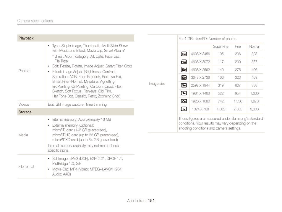 Camera speciﬁcations | Samsung EC-DV300FBPUUS User Manual | Page 152 / 168