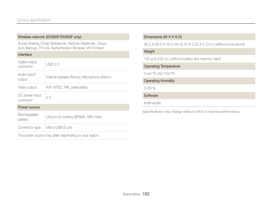 Samsung EC-DV300FBPUUS User Manual | Page 153 / 168