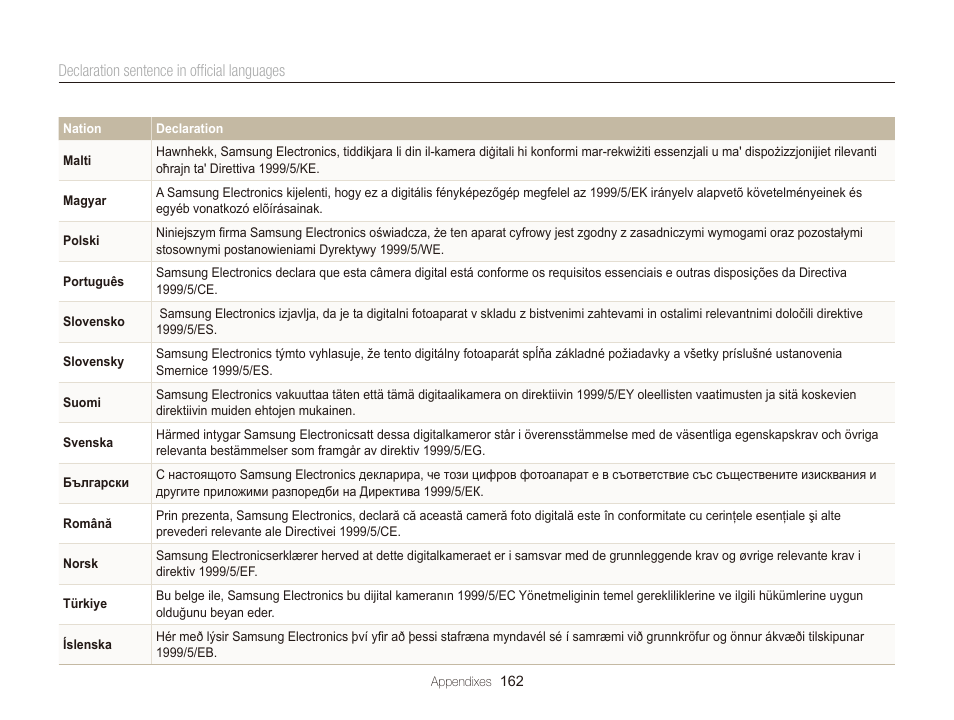 Samsung EC-DV300FBPUUS User Manual | Page 163 / 168