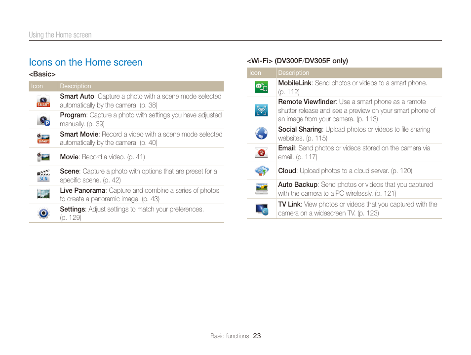 Icons on the home screen, Icons on the home screen ……………… 23 | Samsung EC-DV300FBPUUS User Manual | Page 24 / 168