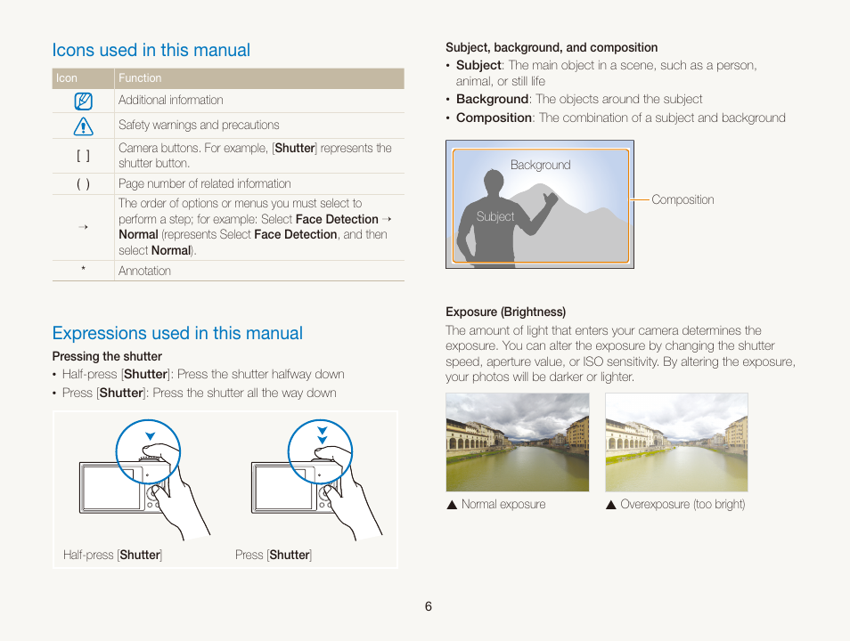 Icons used in this manual, Expressions used in this manual | Samsung EC-DV300FBPUUS User Manual | Page 7 / 168