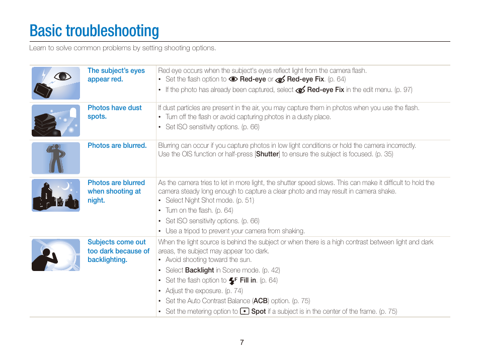 Basic troubleshooting | Samsung EC-DV300FBPUUS User Manual | Page 8 / 168