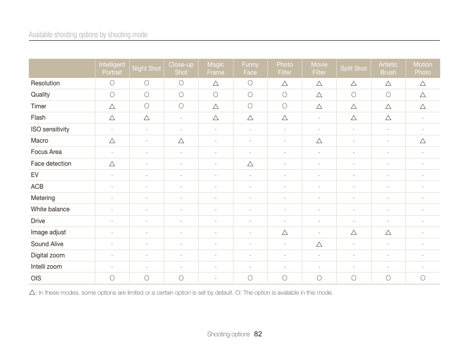 Samsung EC-DV300FBPUUS User Manual | Page 83 / 168