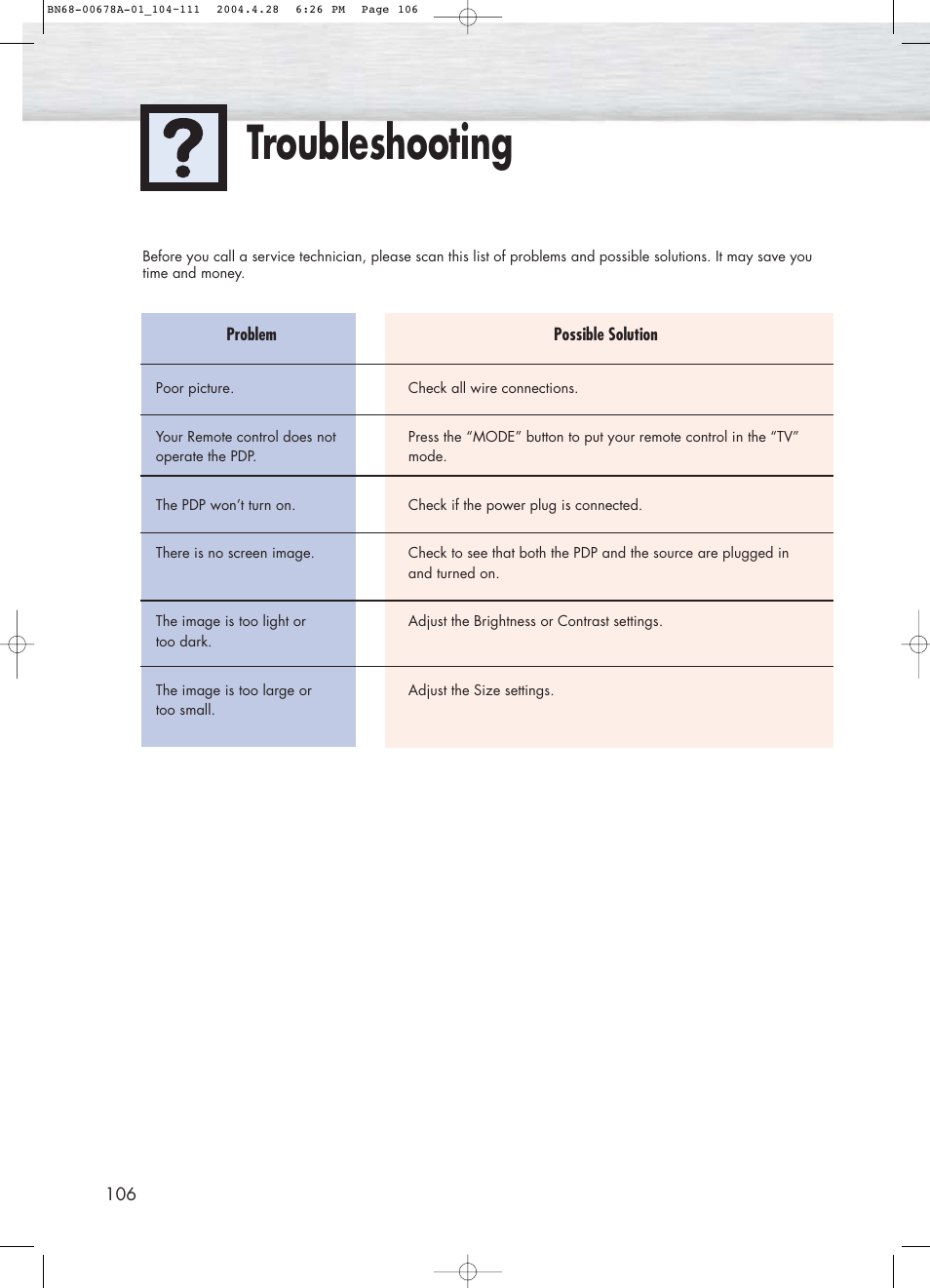 Troubleshooting | Samsung HPP4261X-XAP User Manual | Page 106 / 112