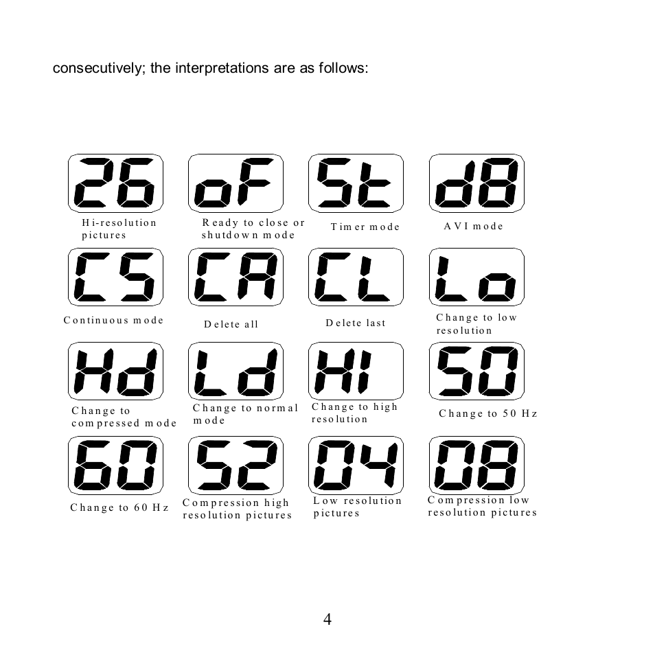 Consecutively; the interpretations are as follows | Argus Camera BeanSpraut VGA Carabiner Camera User Manual | Page 5 / 14