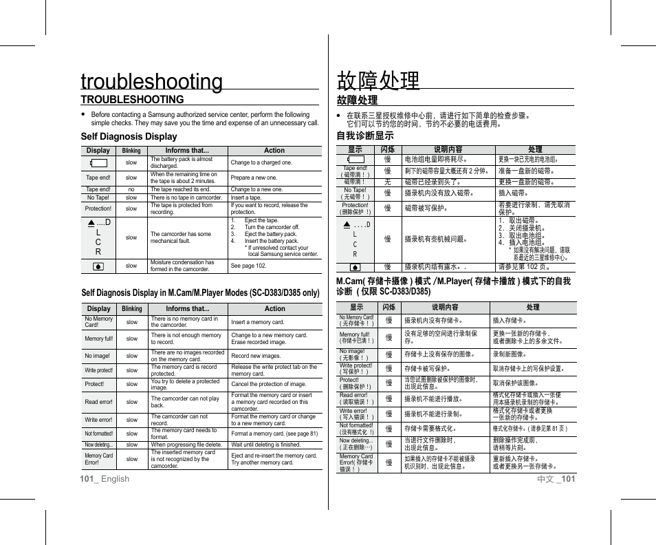 故障处理, Troubleshooting, 自我诊断显示 | Self diagnosis display | Samsung SC-D382-XAA User Manual | Page 105 / 111