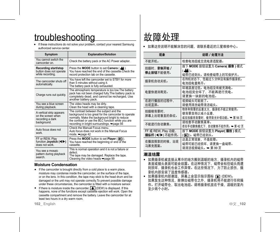 故障处理, Troubleshooting | Samsung SC-D382-XAA User Manual | Page 106 / 111