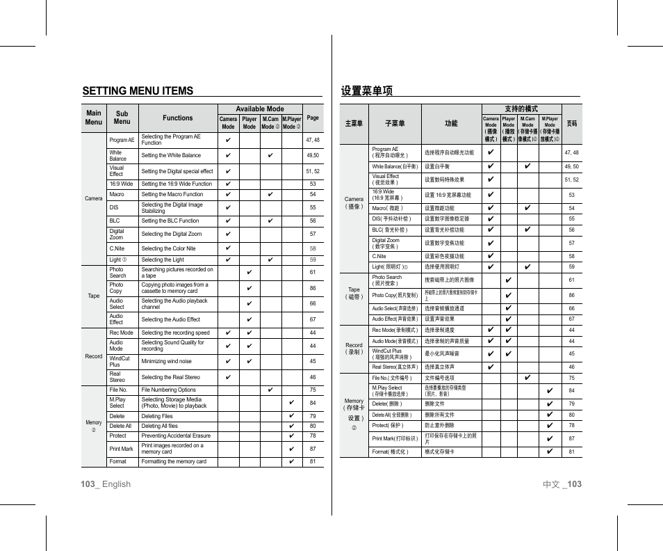 设置菜单项, Setting menu items | Samsung SC-D382-XAA User Manual | Page 107 / 111