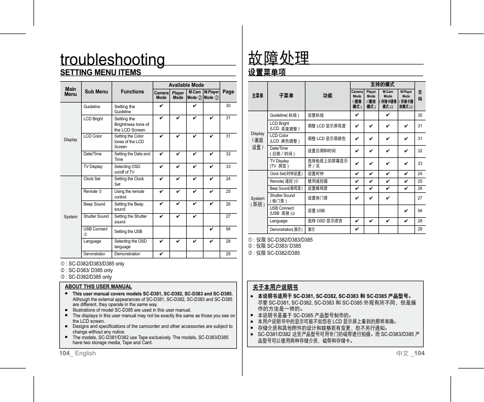 故障处理, Troubleshooting, 设置菜单项 | Setting menu items | Samsung SC-D382-XAA User Manual | Page 108 / 111