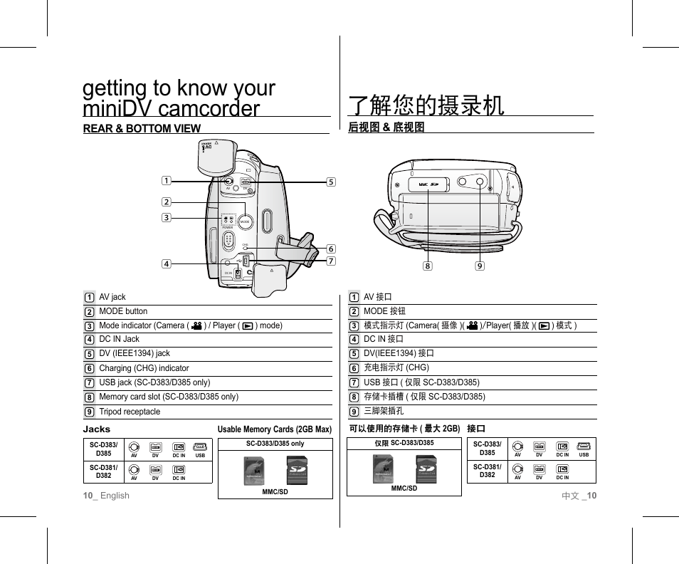 了解您的摄录机, Getting to know your minidv camcorder, 后视图 & 底视图 | Rear & bottom view | Samsung SC-D382-XAA User Manual | Page 14 / 111