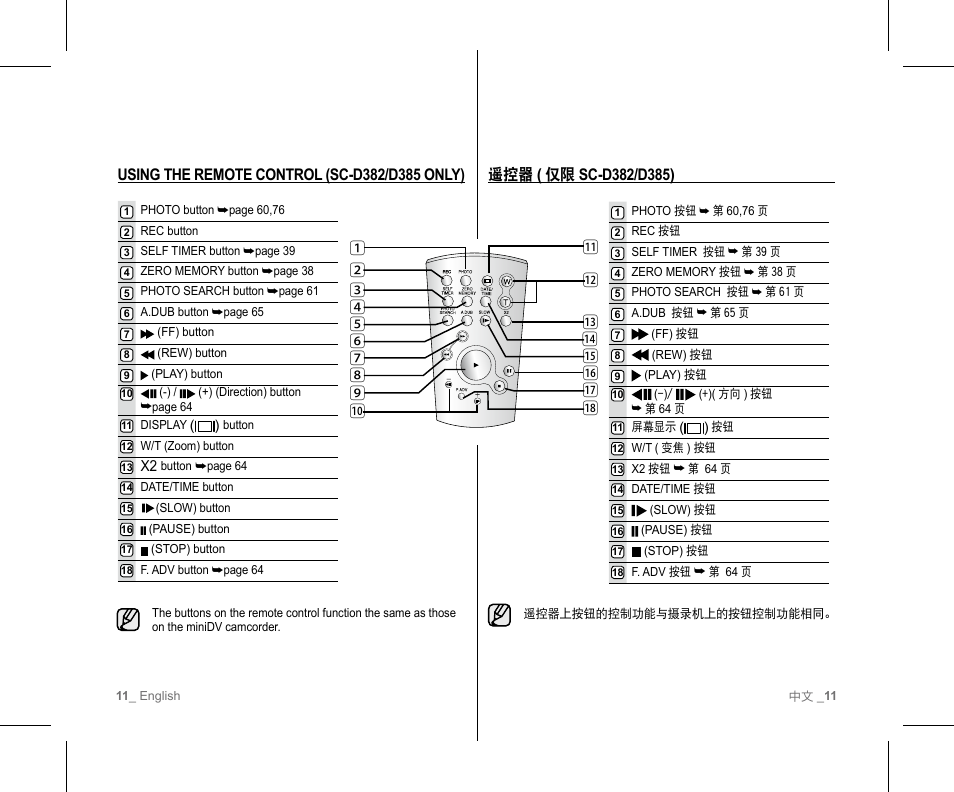 Samsung SC-D382-XAA User Manual | Page 15 / 111