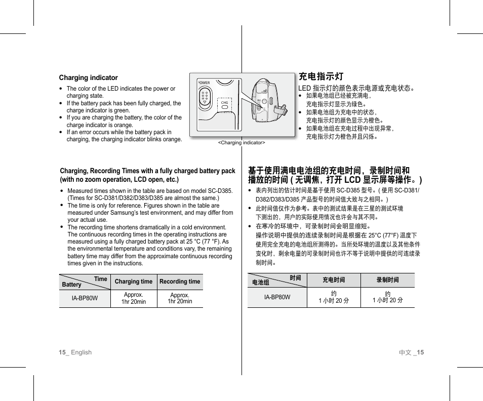 基于使用满电电池组的充电时间，录制时间和 播放的时间 ( 无调焦，打开 lcd 显示屏等操作。 ), 充电指示灯 | Samsung SC-D382-XAA User Manual | Page 19 / 111