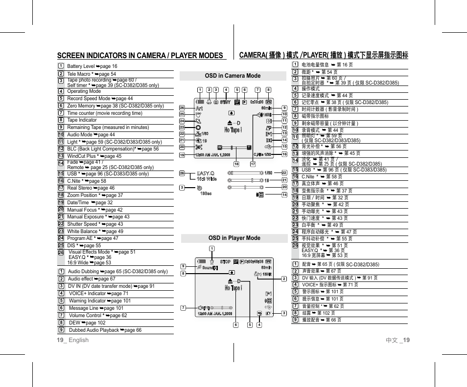 Camera( 摄像 ) 模式 / player( 播放 ) 模式下显示屏指示图标, Screen indicators in camera / player modes, No tape | Samsung SC-D382-XAA User Manual | Page 23 / 111