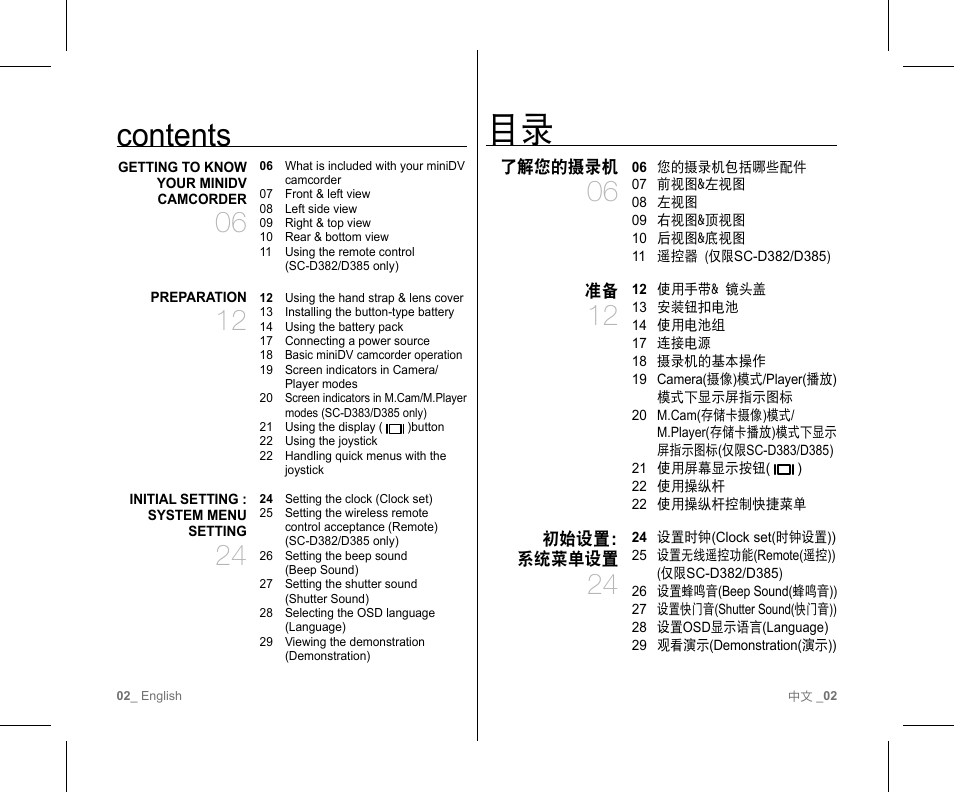 Samsung SC-D382-XAA User Manual | Page 6 / 111