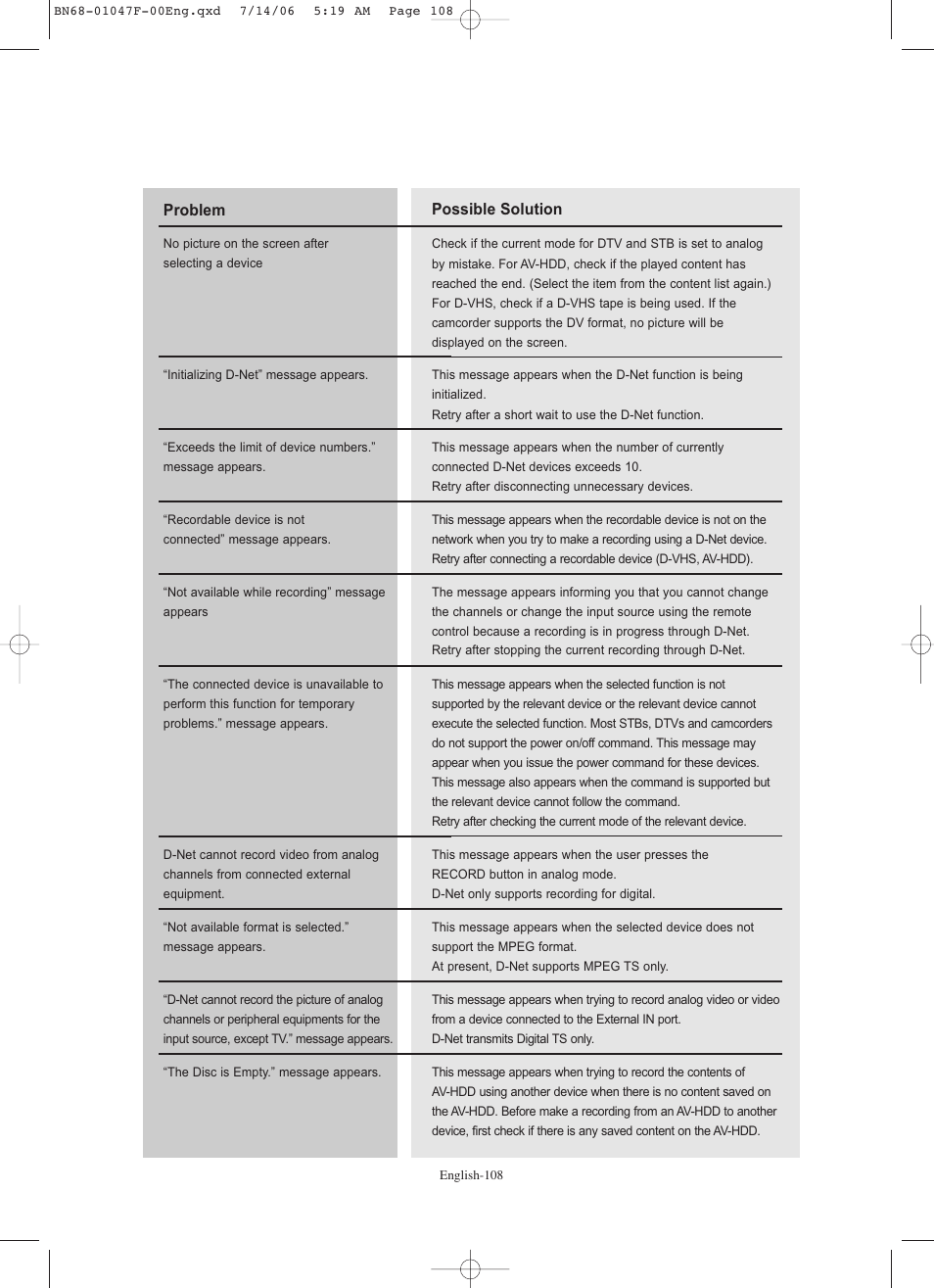 Samsung LNS4696DX-XAA User Manual | Page 110 / 380