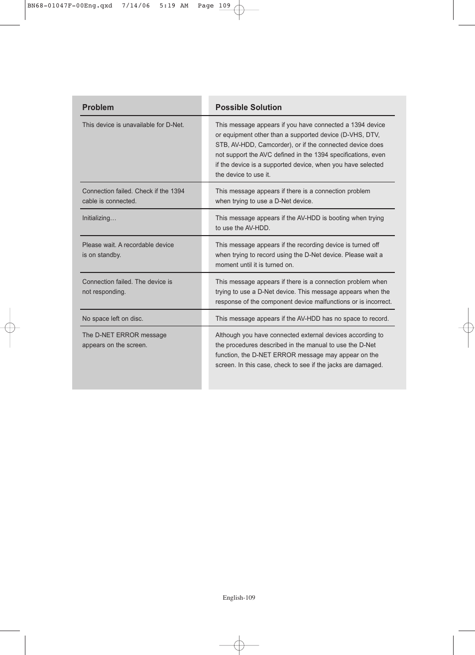 Samsung LNS4696DX-XAA User Manual | Page 111 / 380