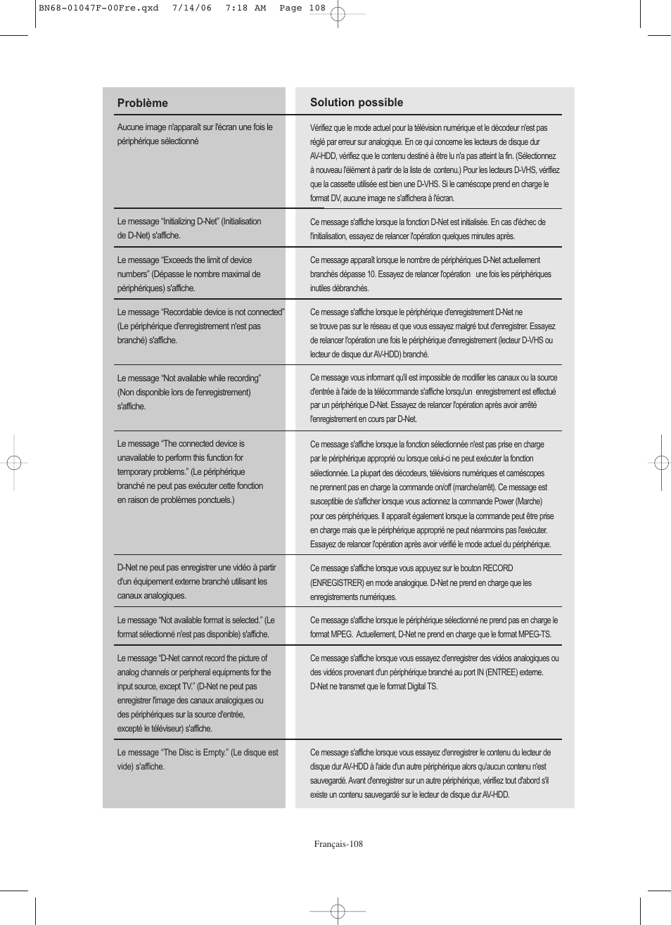 Samsung LNS4696DX-XAA User Manual | Page 236 / 380