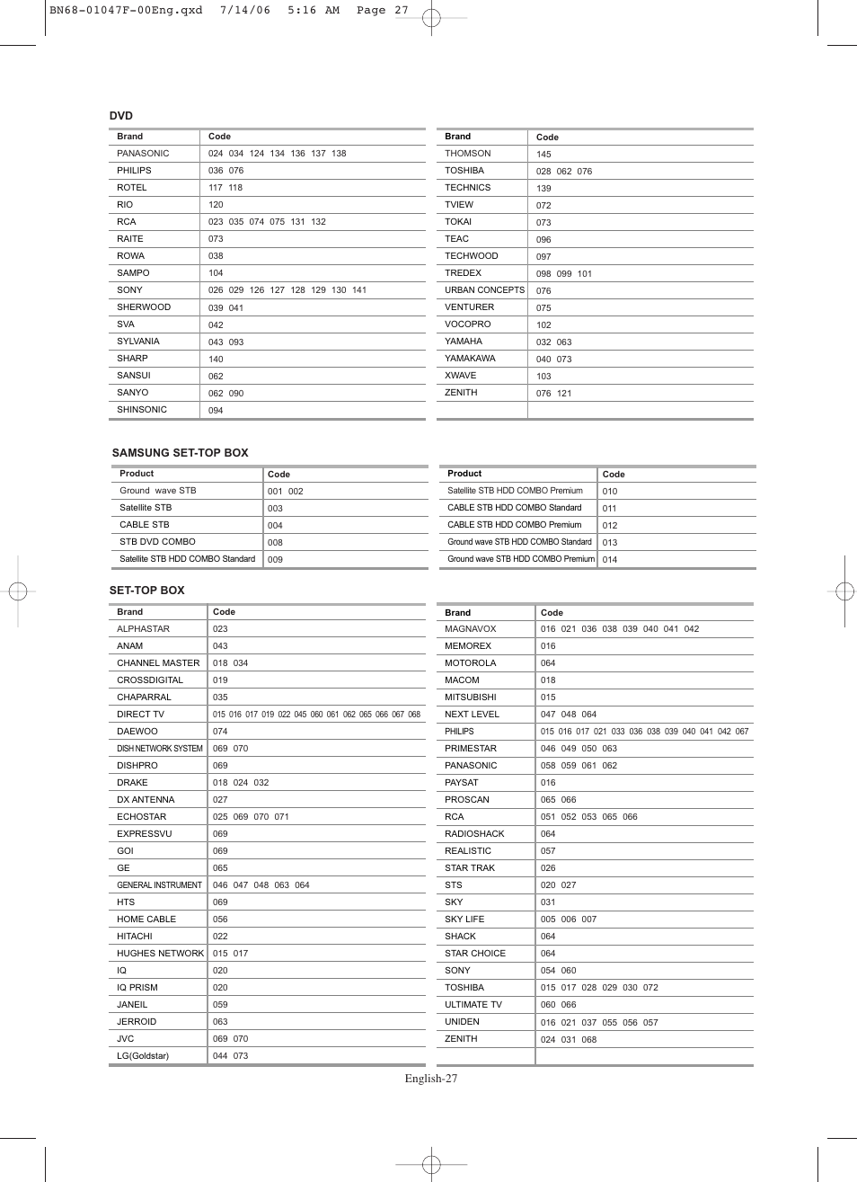 Samsung LNS4696DX-XAA User Manual | Page 29 / 380