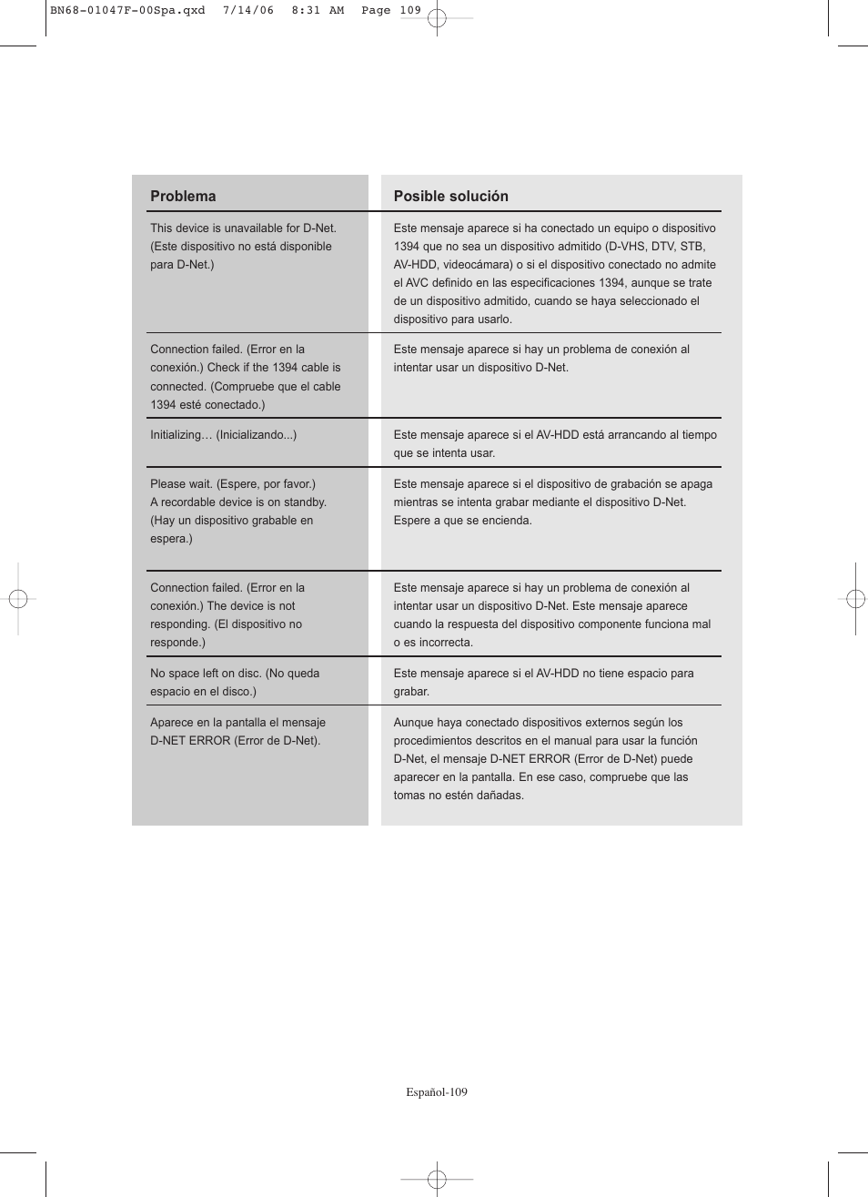 Samsung LNS4696DX-XAA User Manual | Page 363 / 380