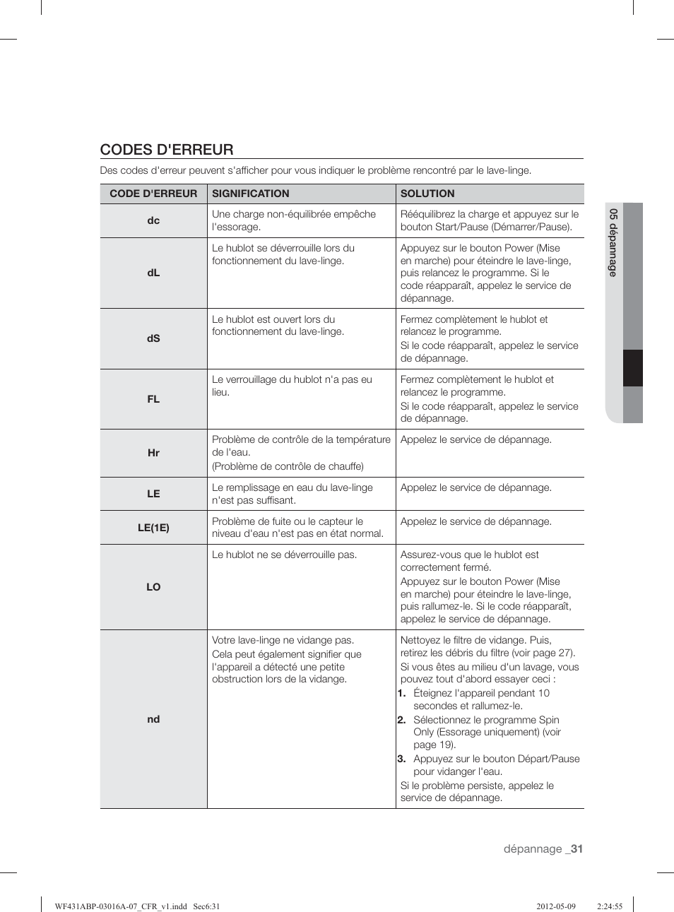 Codes d'erreur | Samsung WF431ABW-XAA User Manual | Page 111 / 120