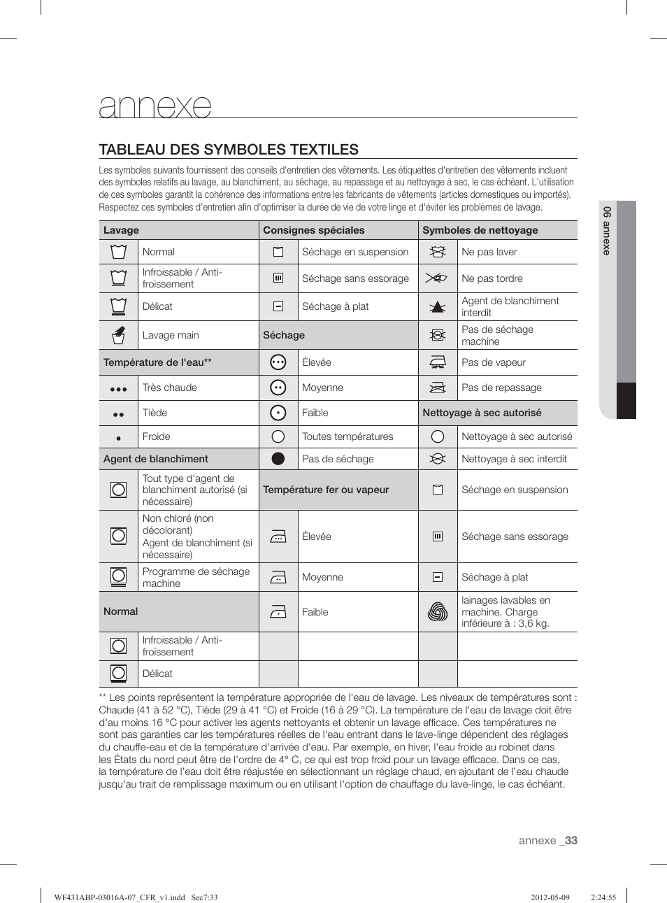 Annexe, Tableau des symboles textiles | Samsung WF431ABW-XAA User Manual | Page 113 / 120