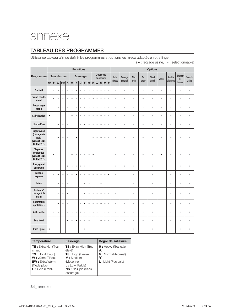 Tableau des programmes, Annexe | Samsung WF431ABW-XAA User Manual | Page 114 / 120