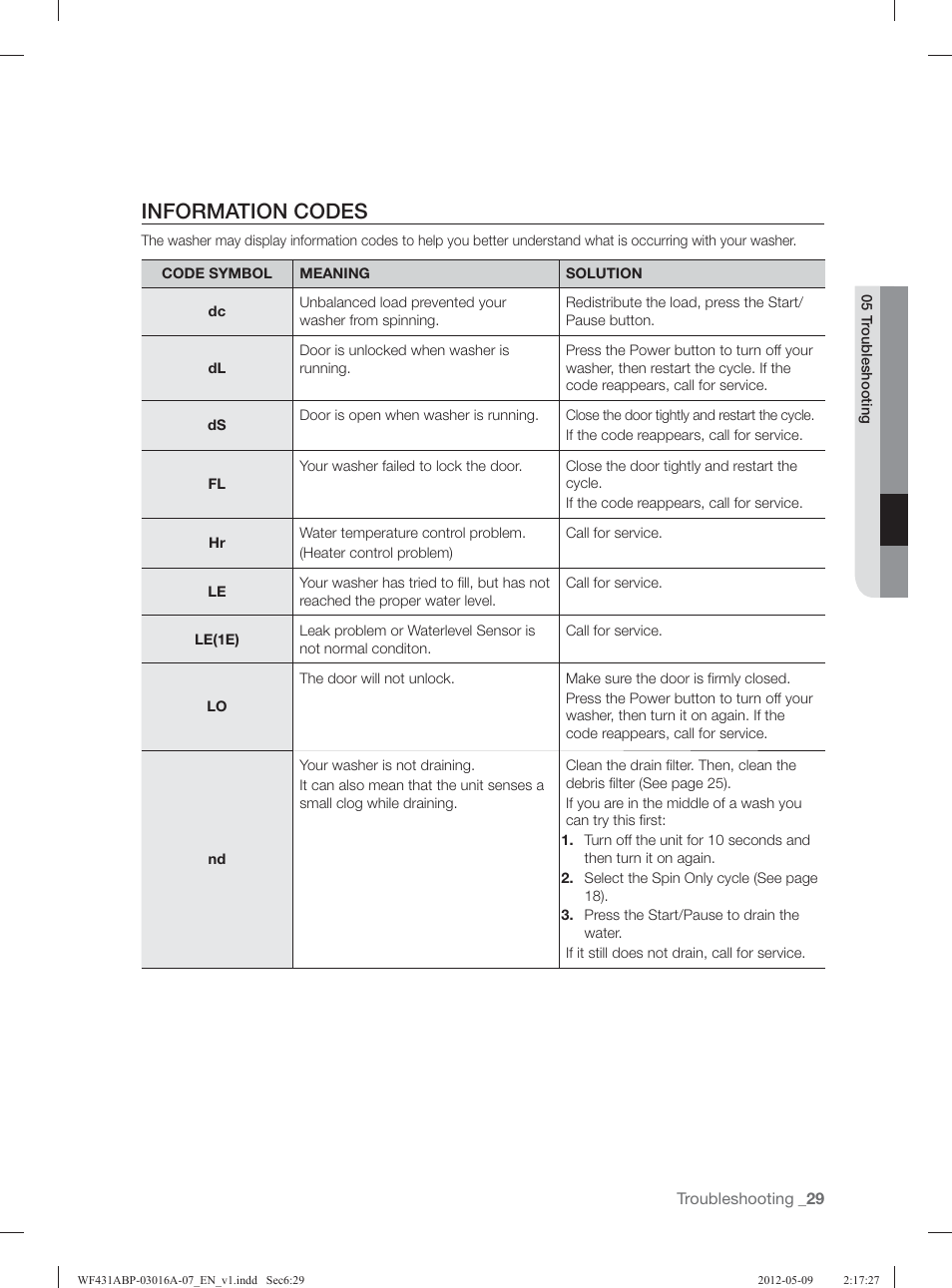 Information codes | Samsung WF431ABW-XAA User Manual | Page 29 / 120