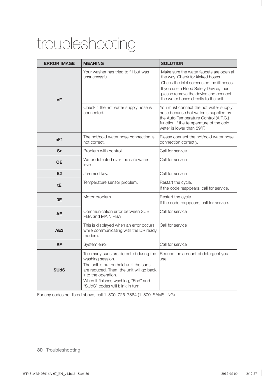 Troubleshooting | Samsung WF431ABW-XAA User Manual | Page 30 / 120