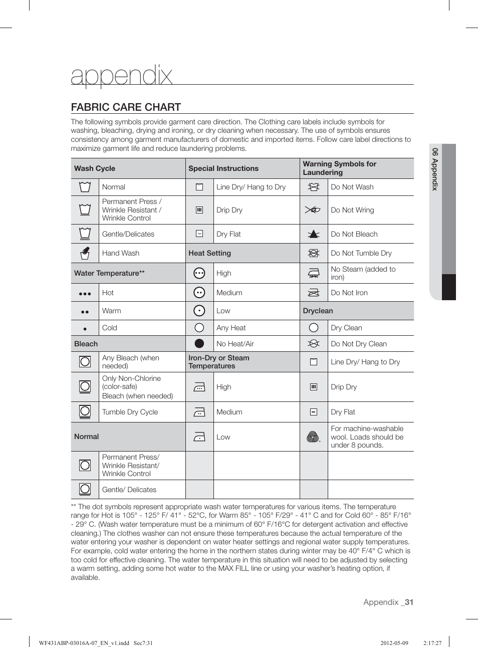 Appendix, Fabric care chart | Samsung WF431ABW-XAA User Manual | Page 31 / 120