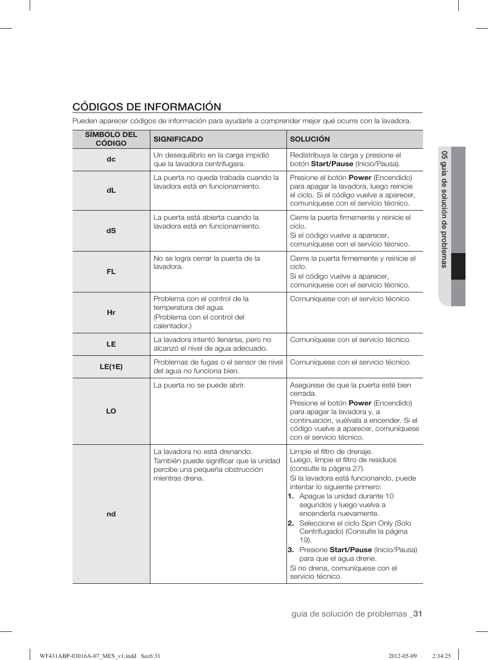Códigos de información | Samsung WF431ABW-XAA User Manual | Page 71 / 120