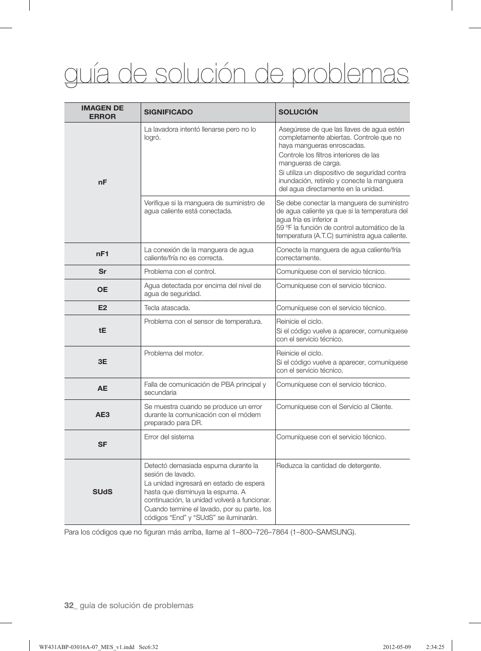 Guía de solución de problemas | Samsung WF431ABW-XAA User Manual | Page 72 / 120