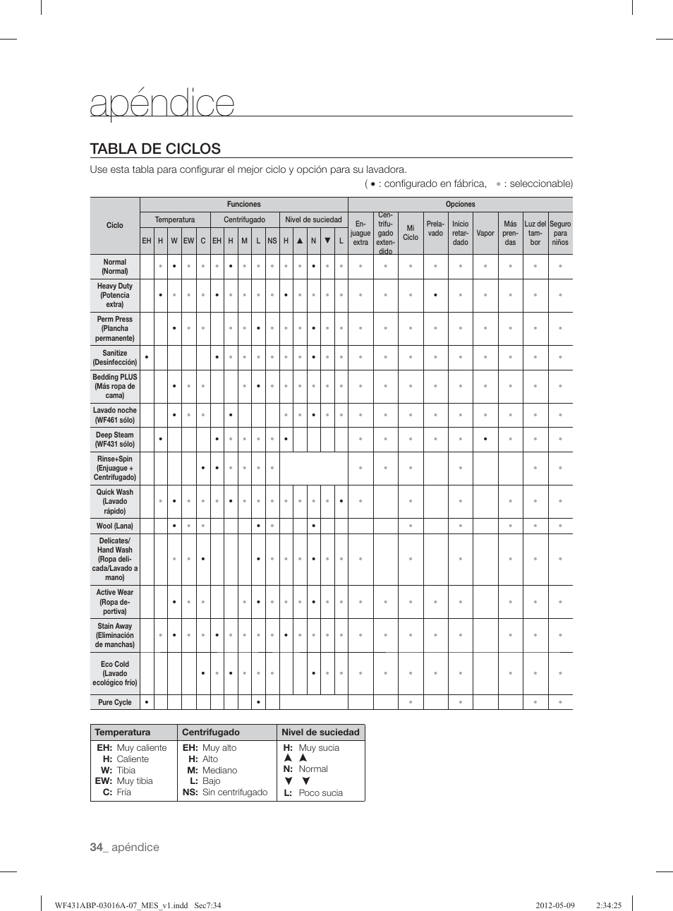 Tabla de ciclos, Apéndice | Samsung WF431ABW-XAA User Manual | Page 74 / 120