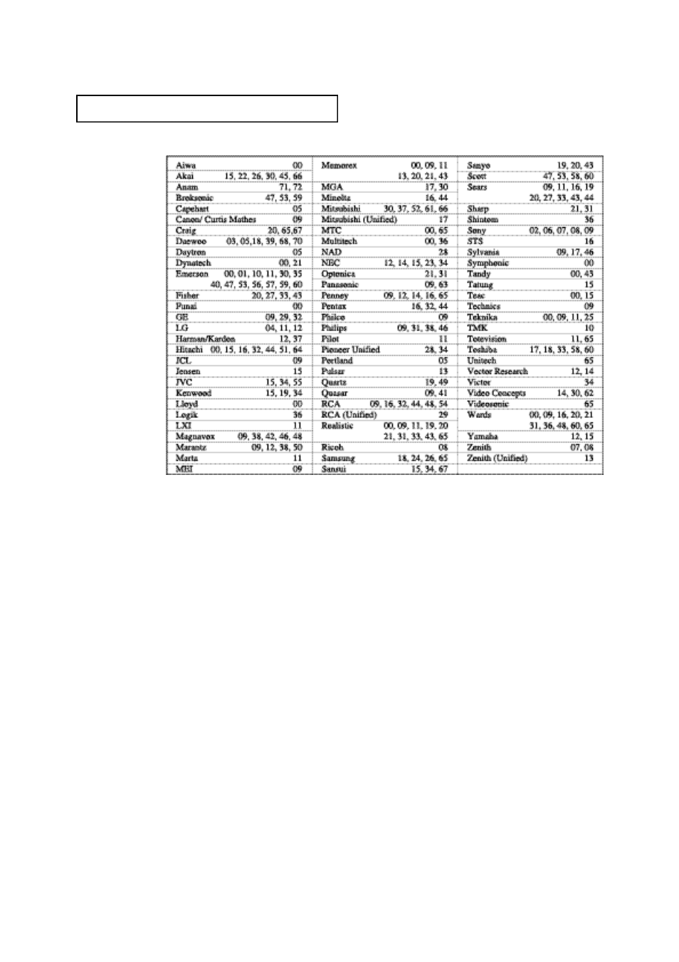 Samsung TXN1430FX-XAC User Manual | Page 34 / 48