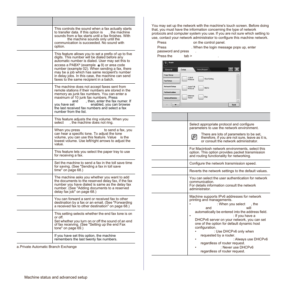 Network setup | Samsung SCX-6545N-XPE User Manual | Page 139 / 190