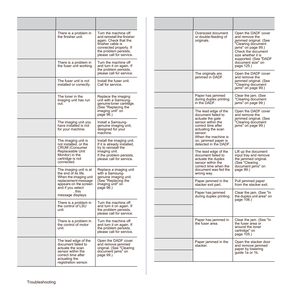 Samsung SCX-6545N-XPE User Manual | Page 161 / 190